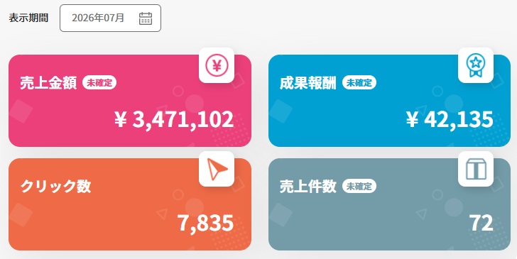 楽天アフィリエイト2026年7月の実績（売上347万円、成果報酬42135円、クリック数7835）