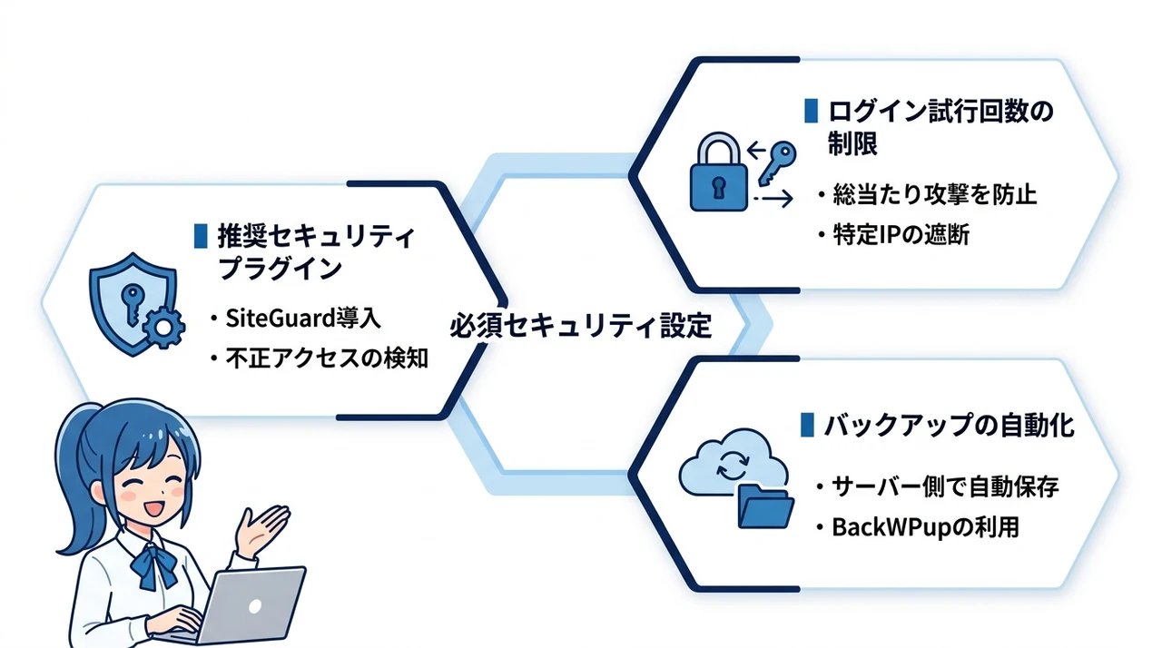 ブログ開設直後にやるべき必須セキュリティ設定
