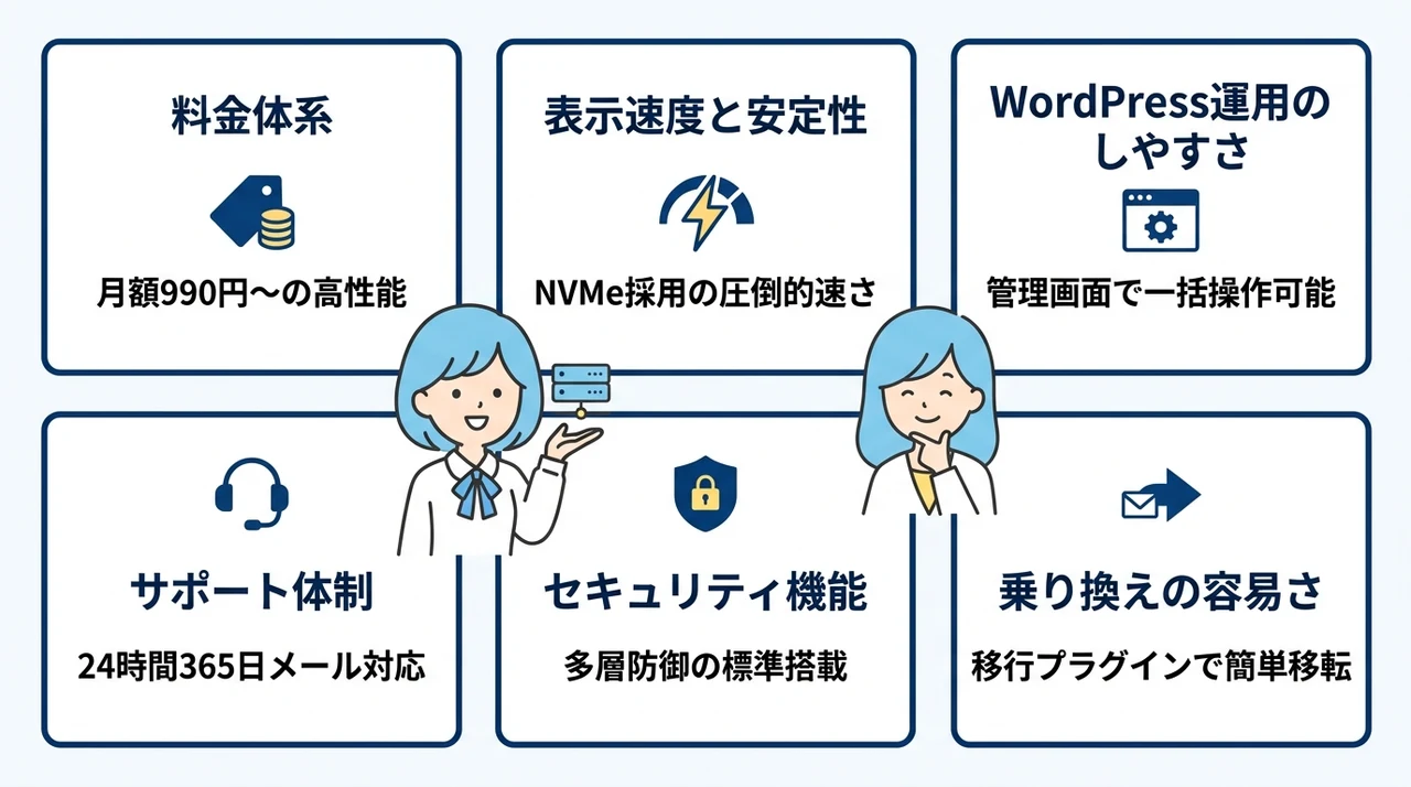 エックスサーバーと他社レンタルサーバーを比較
