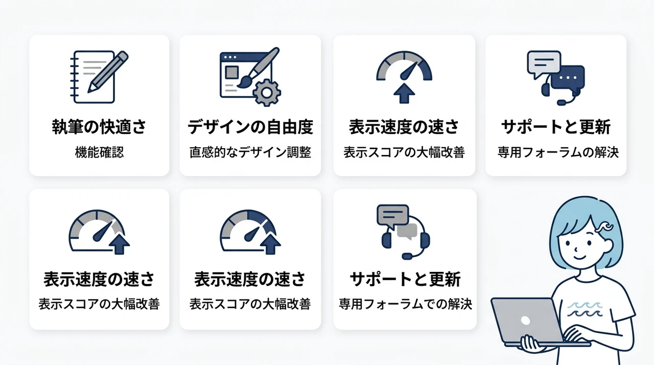 SWELLを使ってみた正直な使用感レビュー