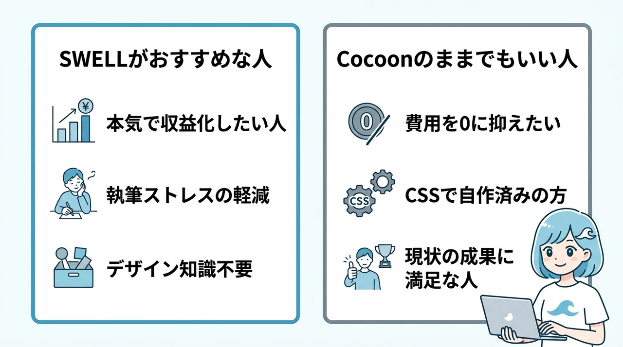 SWELLがおすすめな人・そうでない人
