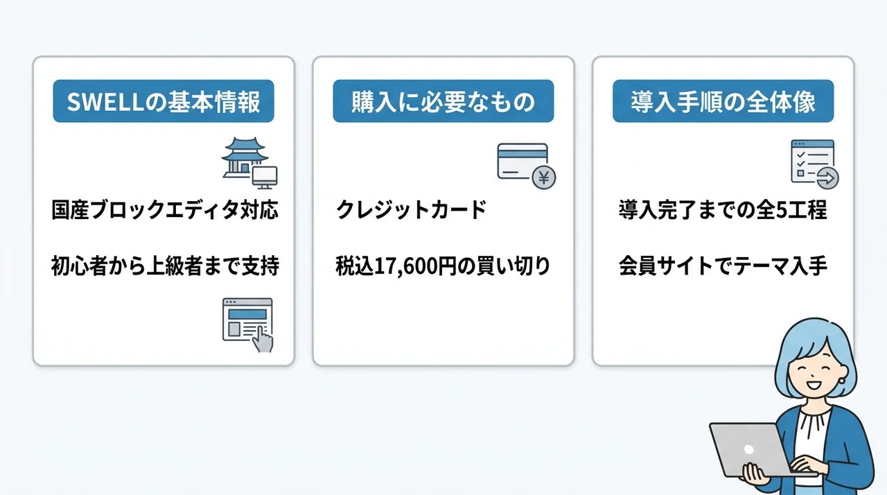 SWELLの始め方｜導入前に知っておくべき全体概要