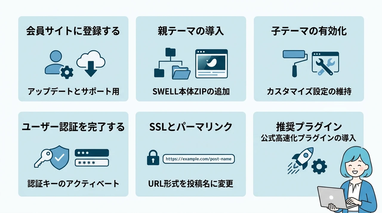 WordPressへのSWELL導入と必須初期設定