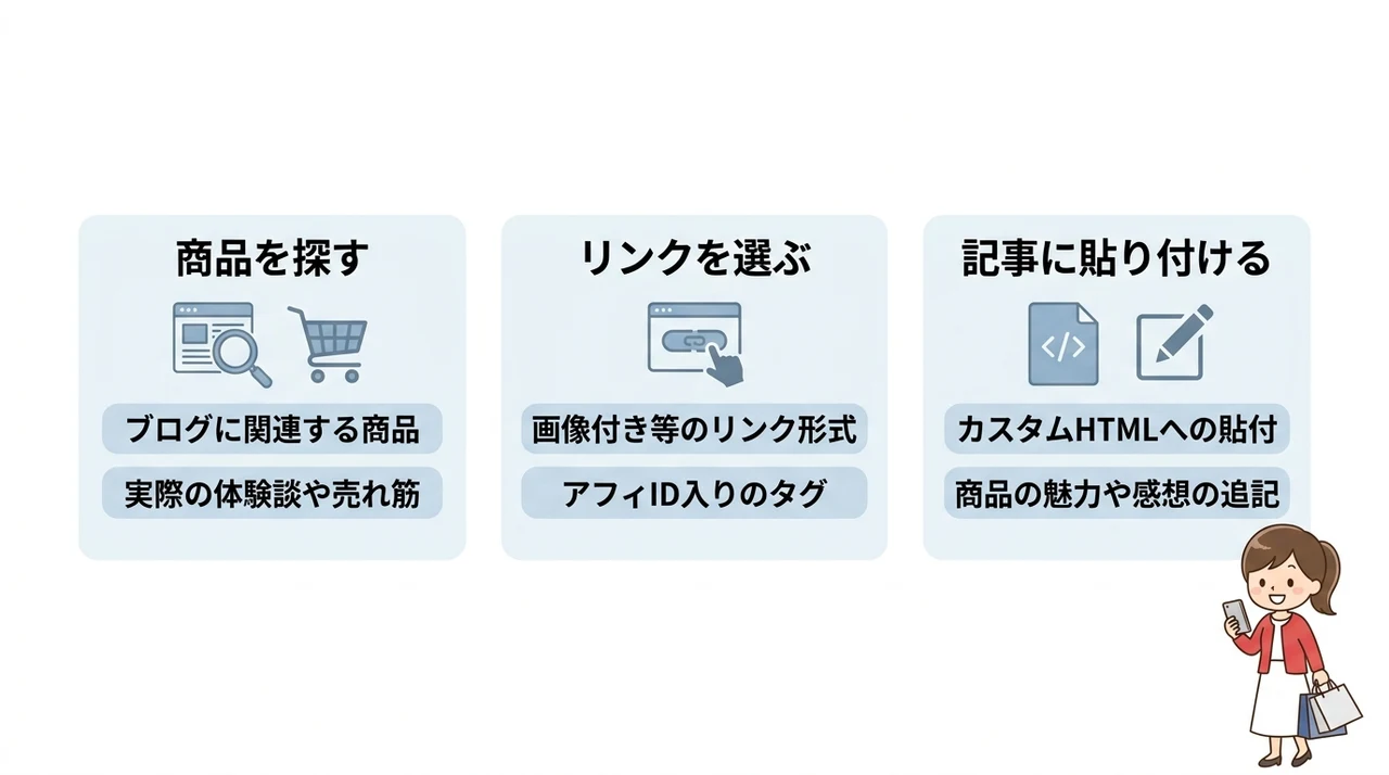 商品リンクの作り方とブログへの貼り方