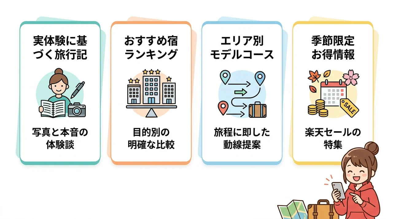 旅行ブログで収益を伸ばすコンテンツ作成のコツ